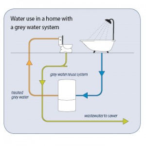 guelph greywater_02