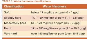 WaterSofteners_TABLE